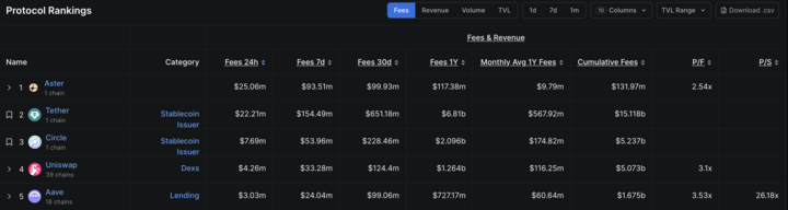 Aster价格预测:创纪录的高费用和TVL激发看涨潜力的可能性