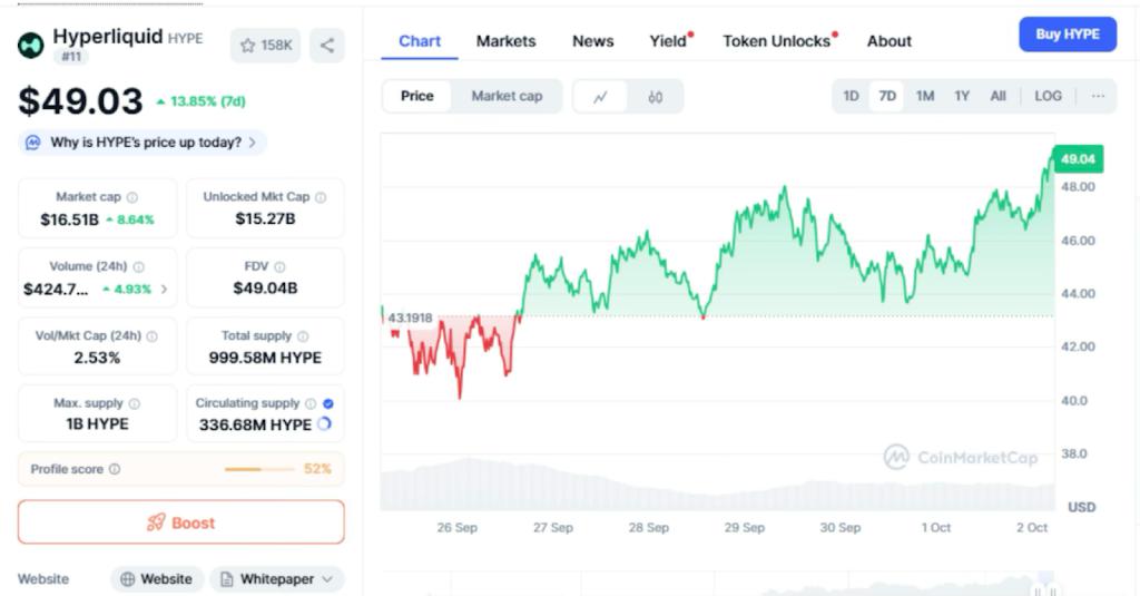 XRP 价格飙升至 60 美元,创造历史新高–多名交易员在50倍价格预测下加倍押注Digitap