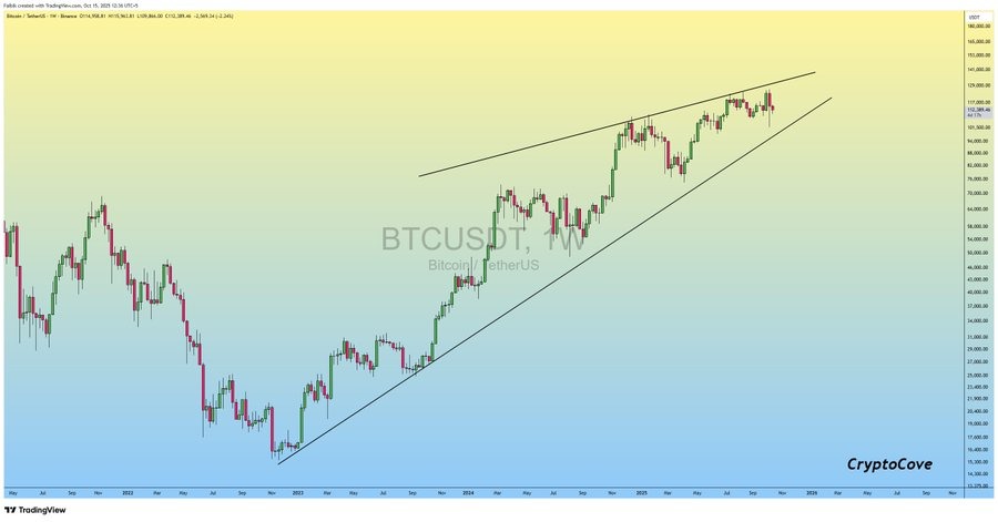 分析师警告:比特币牛市或将告一段落,散户交易者需警惕风险