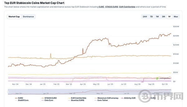 法国银行ODDO BHF根据欧盟新规发布首款稳定币,传承175年历史