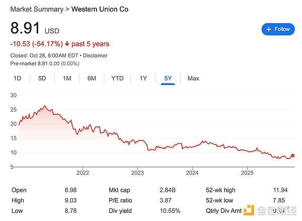 即将到来的“DeFiMullet”加密货币时代