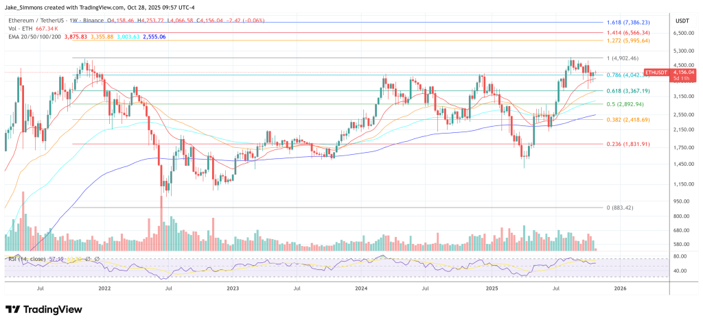 首家以太坊金库公司出售ETH用于回购:预示着死亡螺旋将至?