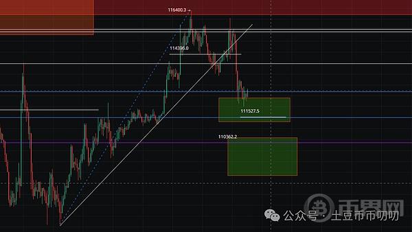 把握最新趋势机会: 抄底逃顶策略解析比特币 以太坊 山寨币链上土狗
