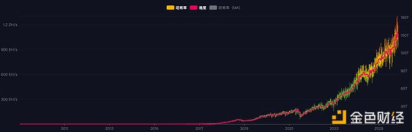 采访：MineBest走向全球顶尖矿企的三个阶段