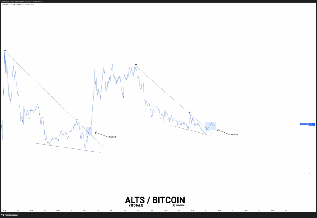 山寨币季即将到来?分析师强调需关注的风险因素