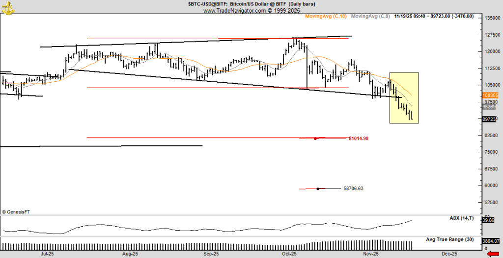比特币价格是否会暴跌至6万美元?彼得·布兰特给出了自己的看法。