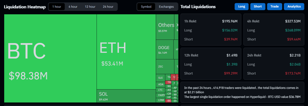 比特币暴跌，20亿美元瞬间蒸发，引发加密货币市场震动