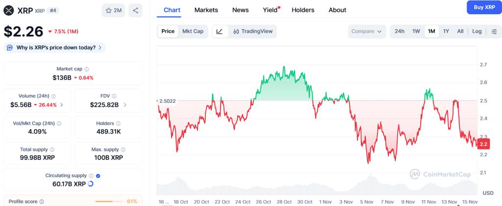 XRP 有望达到 5 美元,Ozak AI 预测显示,2025 年将迎来更强劲的涨势。